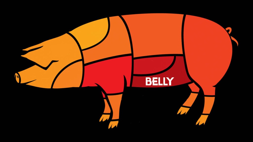 Bacon vs. Pork Belly What’s the Difference? Just Cook by ButcherBox